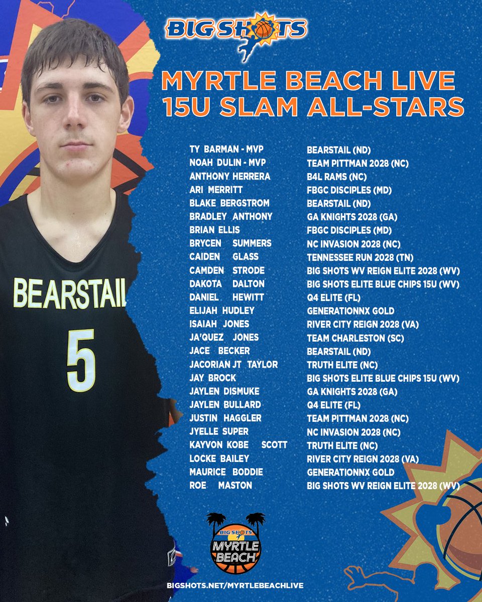 #BIGSHOTS #MYRTLEBEACHLIVE 

15U Slam  All-Stars

MB1 Champs: Bearstail (ND)
MB2 CHAMPS:  Team Pittman (NC)

MB1 MVP: Ty Barman
MB2 MVP: Corbin Guerry 

⭐️All Stars ⭐️