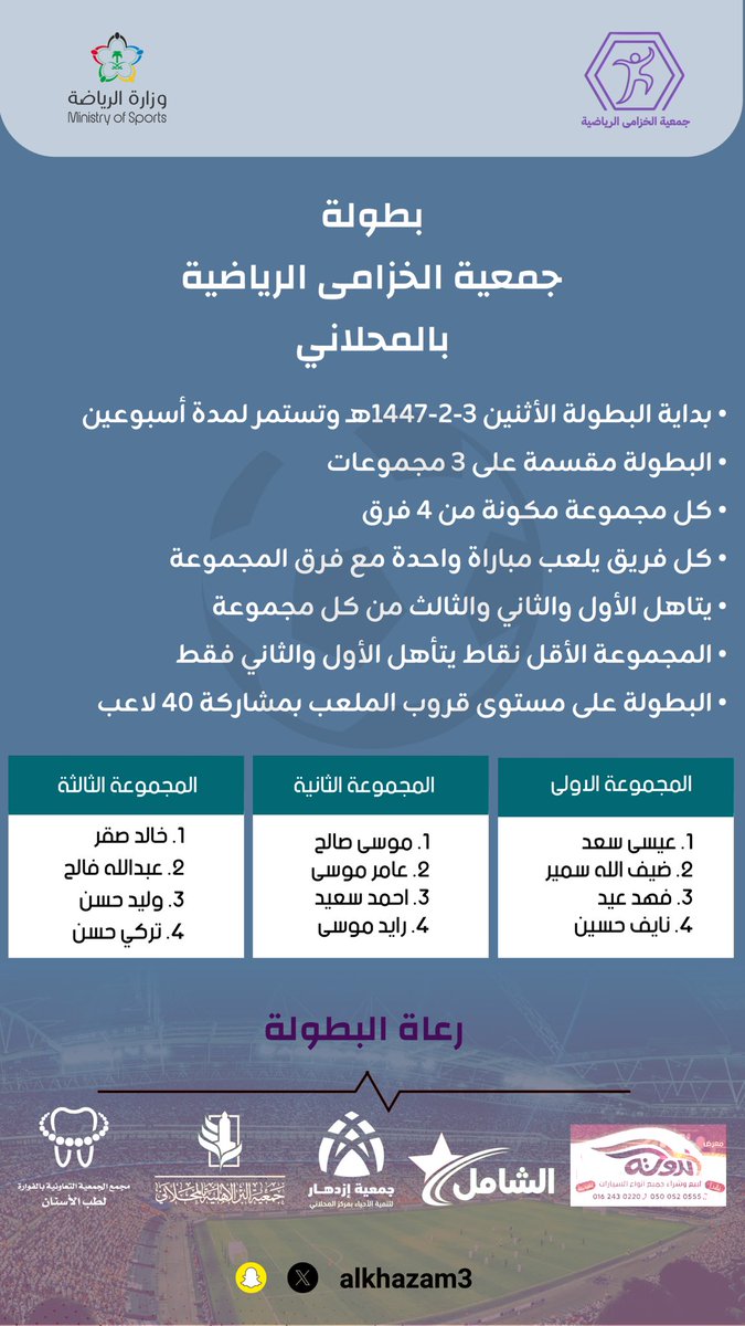 يسر جمعية الخزامى الرياضية عن إقامة ( بطولة جمعية الخزامى الرياضية لكرة القدم ) بمركز المحلاني وتهدف البطولة الى تعزيز روح التنافس الشريف وتنمية المهارات الرياضية لدى المشاركين