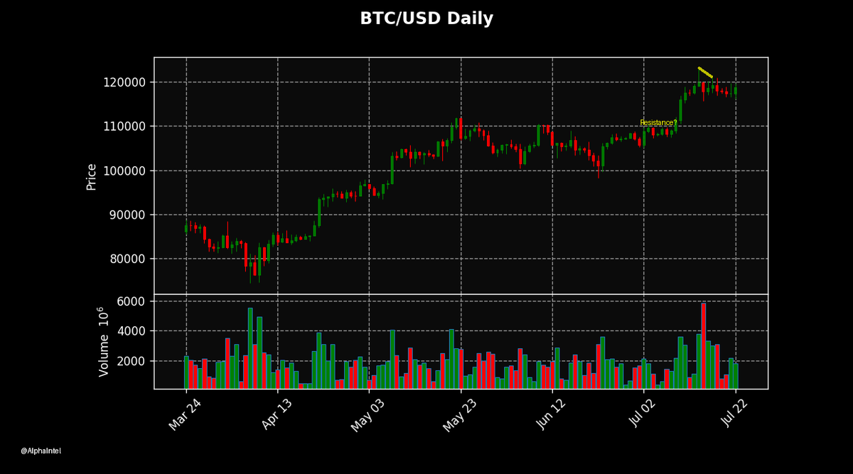 arsh_thinks's tweet image. &quot;ALERT: ATOM slips 5% as Bitcoin regains throne? Altcoin season slowly dissipates leaving BTC back in charge #cryptocurrency #marketdynamics&quot;

@Bitcoin

#ATOMSlips #CryptoNews #Blockchain #BitcoinRegainsDominanceAfterAltcoinSeason #Crypto