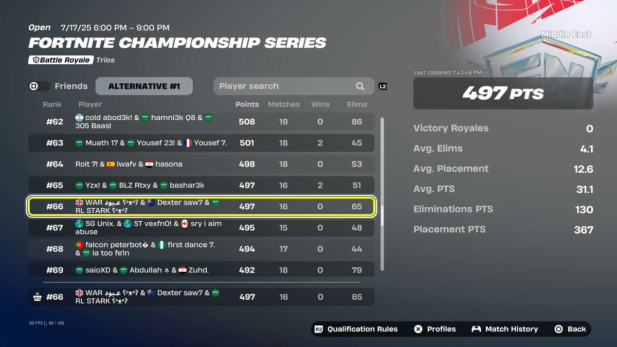 Qualed FNCS group stage with <a href="/Yosaw7/">yosaw77</a> <a href="/Starkvk2/">STARKVK</a> 
best tweaker <a href="/Rozixfn/">Rozix</a> 
<a href="/warresports/">WARriors ESport™</a> ⚔️