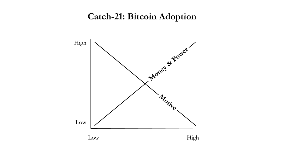 anilsaidso's tweet image. "Bitcoin insight is restricted to those with a need to know.
There are people with a lot of money and power but no motive.
Then there are people with the motive but no money or power.
The people who don't understand Bitcoin—Warren Buffett, bankers, the rich—don't have a need…
