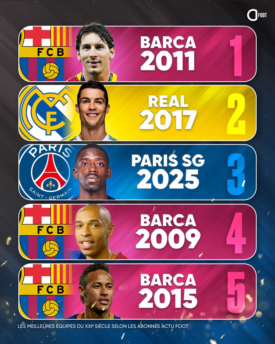 Actu Foot (@actufoot_) on Twitter photo ๐ VOUS AVEZ VOTร : ๐ฉ๐ข๐ง๐ฅ๐ ๐ง๐ข๐ฃ ๐ฑ ๐๐๐ฆ ๐ ๐๐๐๐๐๐จ๐ฅ๐๐ฆ ๐ฬ๐ค๐จ๐๐ฃ๐๐ฆ ๐๐จ ๐ซ๐ซ๐๐ฒฬ๐บ๐ฒ ๐ฆ๐๐ฬ๐๐๐ ! ๐
Plus de 11.000 votes enregistrรฉs.
๐ฅ ๐๐ ๐๐๐ฅ๐ฬง๐ ๐ฎ๐ฌ๐ญ๐ญ ๐โ๐๐ ๐ฃ๐ข๐ฅ๐ง๐ ! ๐โค๏ธ
๐ฅ ๐๐ ๐ฃ๐ฆ๐ ๐ฎ๐ฌ๐ฎ๐ฑ ๐ฬ ๐๐ ๐ฏ๐ฬ๐ ๐ ๐ฃ๐๐๐๐ ! โค๏ธ๐
(De ๐ VOUS AVEZ VOTร : ๐ฉ๐ข๐ง๐ฅ๐ ๐ง๐ข๐ฃ ๐ฑ ๐๐๐ฆ ๐ ๐๐๐๐๐๐จ๐ฅ๐๐ฆ ๐ฬ๐ค๐จ๐๐ฃ๐๐ฆ ๐๐จ ๐ซ๐ซ๐๐ฒฬ๐บ๐ฒ ๐ฆ๐๐ฬ๐๐๐ ! ๐
Plus de 11.000 votes enregistrรฉs.
๐ฅ ๐๐ ๐๐๐ฅ๐ฬง๐ ๐ฎ๐ฌ๐ญ๐ญ ๐โ๐๐ ๐ฃ๐ข๐ฅ๐ง๐ ! ๐โค๏ธ
๐ฅ ๐๐ ๐ฃ๐ฆ๐ ๐ฎ๐ฌ๐ฎ๐ฑ ๐ฬ ๐๐ ๐ฏ๐ฬ๐ ๐ ๐ฃ๐๐๐๐ ! โค๏ธ๐
(De
