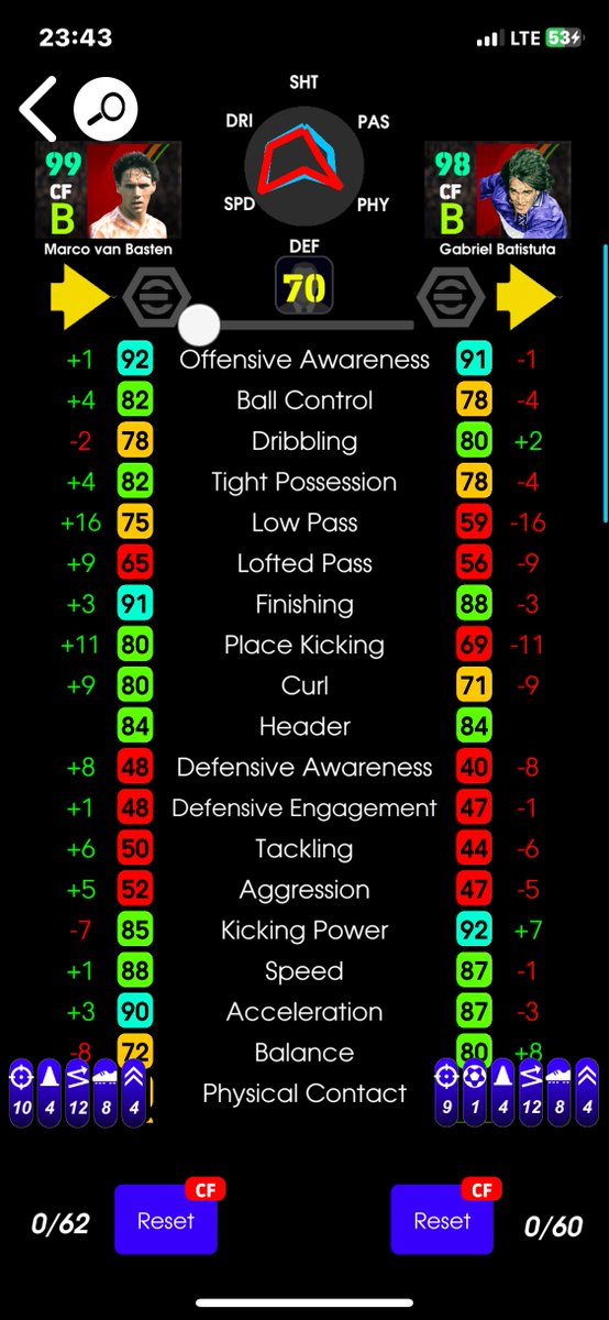 Rob49upp's tweet image. can’t believe that new card is better than Batistuta