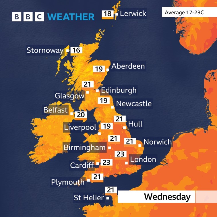 bbcweather's tweet image. Wednesday may be one of the 'cooler' days of the week, but temperatures will actually be close to the average for the time of year.
Check your local forecast bbc.in/4kOkQ1G