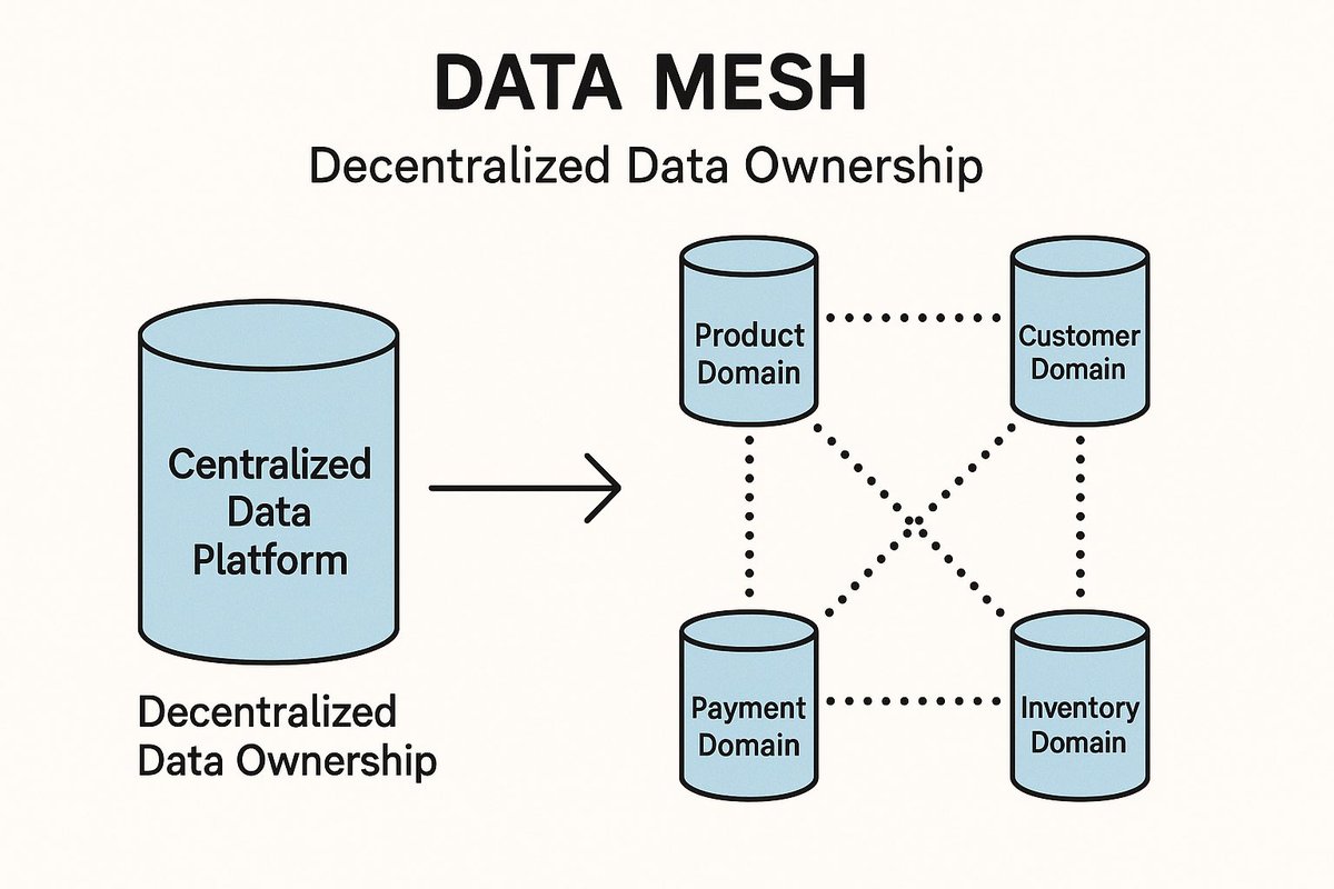 CoreTechInsights tweet media