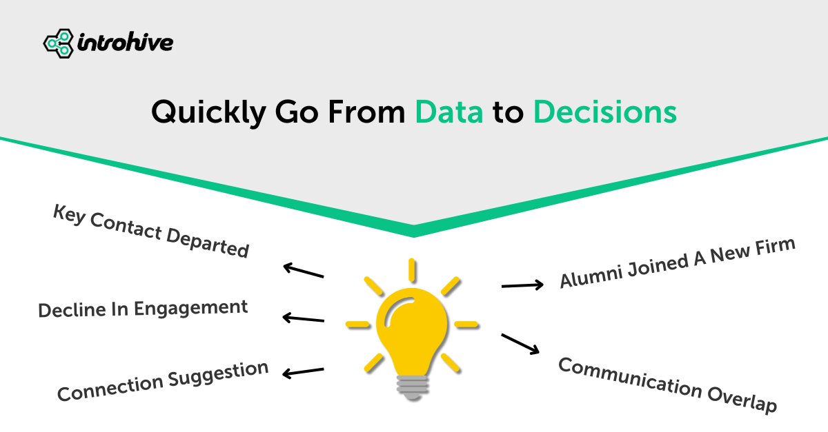 Introhive's tweet image. Is your firm stuck in reactive relationship management? The best firms are proactive, but who has the time? Transform relationship intelligence with Introhive’s next-gen suite. #IntrohiveTransformed #RelationshipIntelligenceRevolutionized