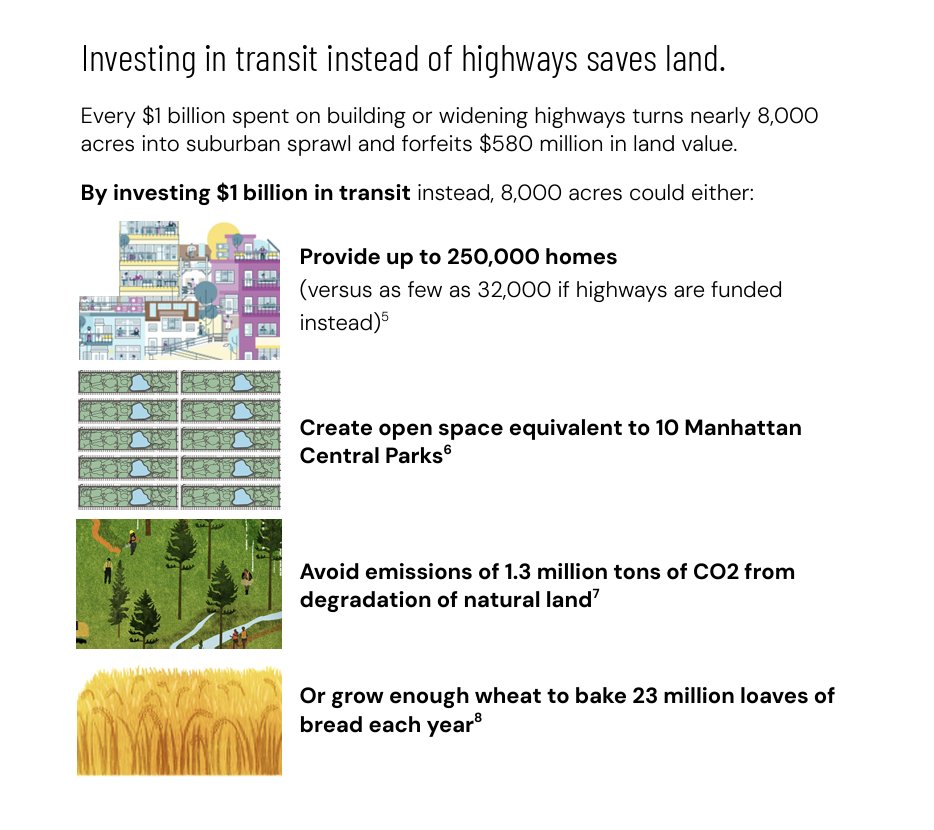 Shifting transportation wouldn't just mitigate harms-- it would also allow us to create better things. With the 8,000 acres saved from suburban sprawl in this model, we could provide more parks, homes, agricultural land—all while avoiding more emissions.