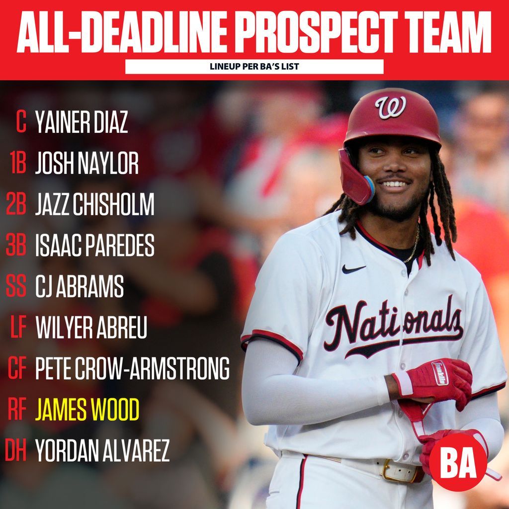 BaseballAmerica's tweet image. The starting lineup for the All-Trade Deadline MLB Prospect Team of the past decade.
Full team: buff.ly/da2zTM7