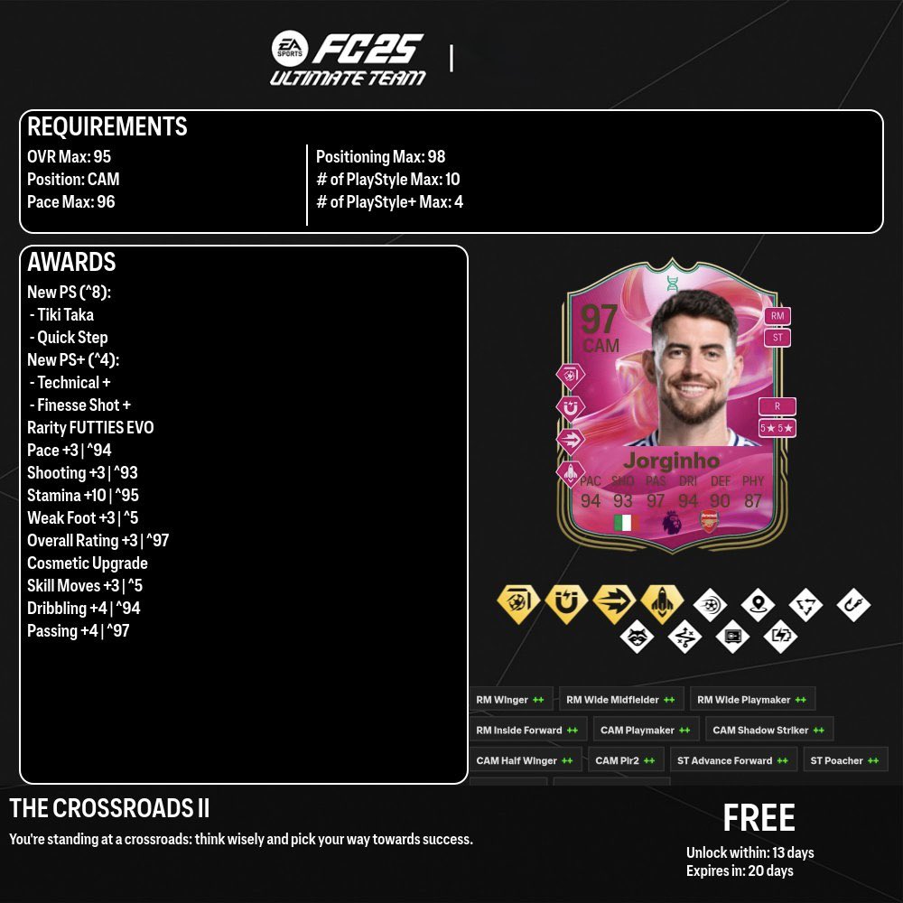 FUT_Ranks's tweet image. 🚨 6PM Content Update
• 🇪🇸 FUTTIES Aspas SBC (88 Squad)
• 🎯 95+ SS / RTTF / FUTTIES Player Pick (88 & 89 Squads)
• 🧬 New CAM Evolution
#FC25 #FUTTIES #6PMContent #AspasSBC #UltimateTeam #FUTUpdates
