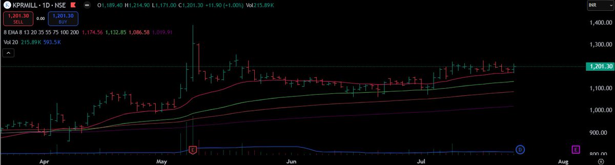 The Chartizard 🇮🇳 📈 tweet media