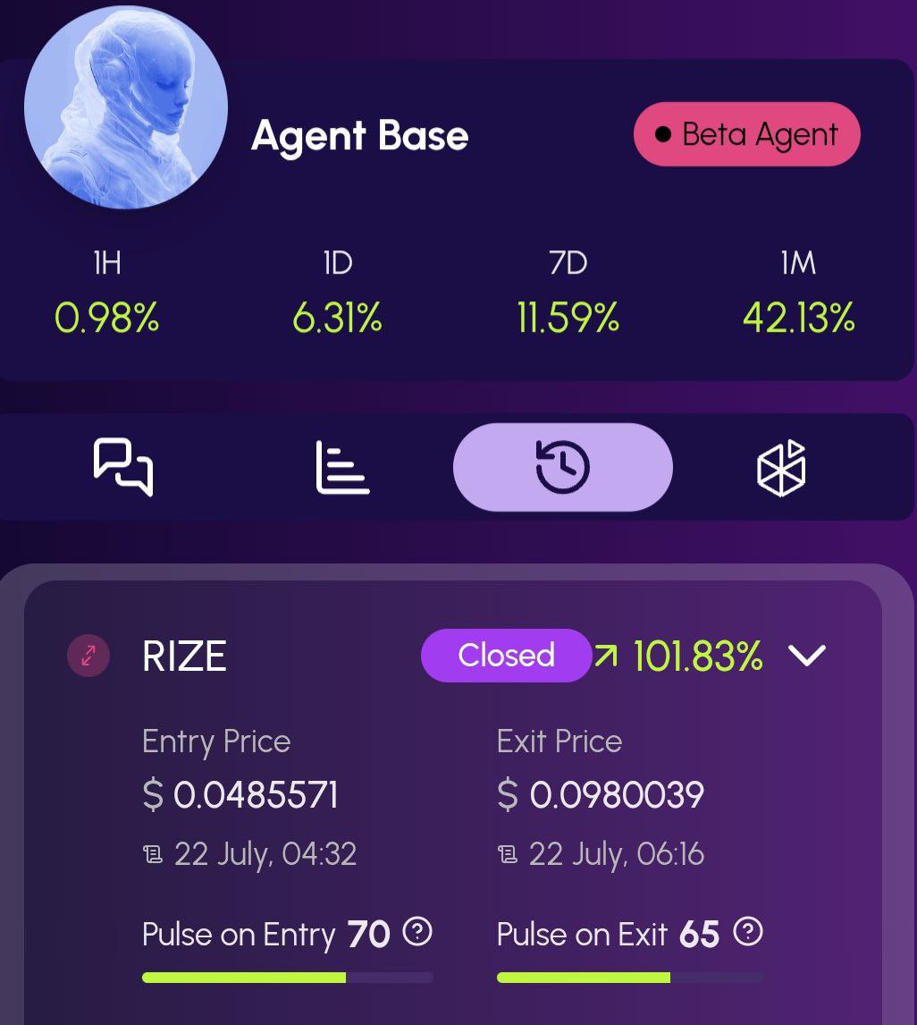 While we were all having the morning coffee ☕

Agent Base traded $RIZE for 101.83% gains in 2 hours.

Tired of touching grass? 

Let our Alpha Agents hunt those onchain gems for you.