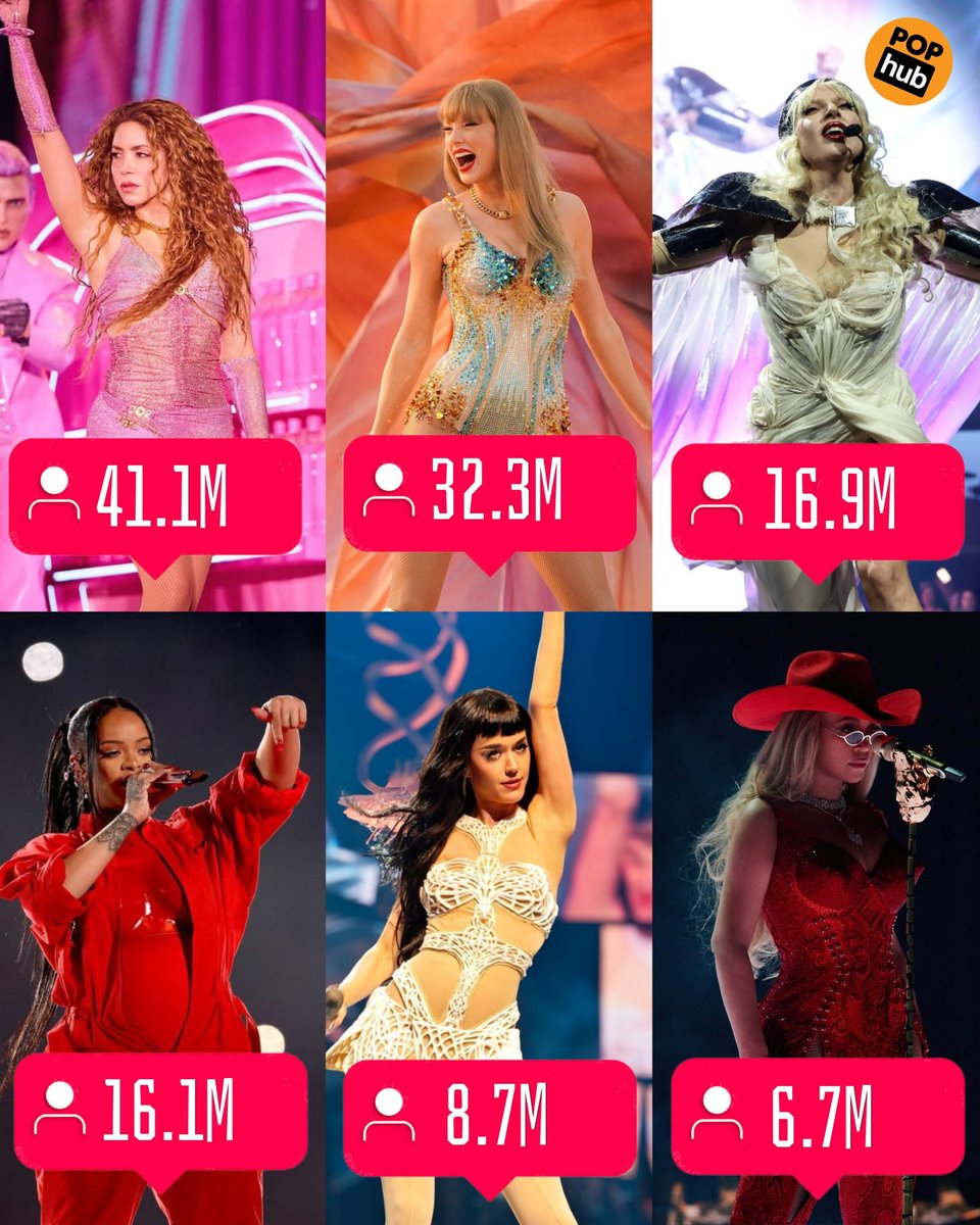 PopHubOfficial's tweet image. Most followed pre-streaming era main female divas on Tiktok.