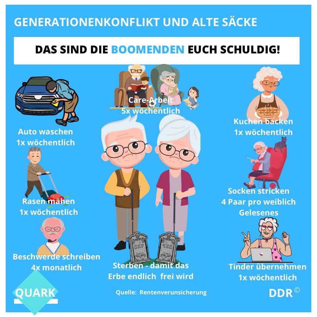 steffan_nethe's tweet image. Was soll eigentlich dieses ständige #Boomerbashing?
Boomer sorgen für eine starke Wirtschaft, engagieren sich sozial und bringen jede Menge Erfahrung mit. Viele geben ihr Wissen und ihre Erfahrungen in Unternehmen weiter. Sie sind es, die unser Rentensystem noch sichern. Also…