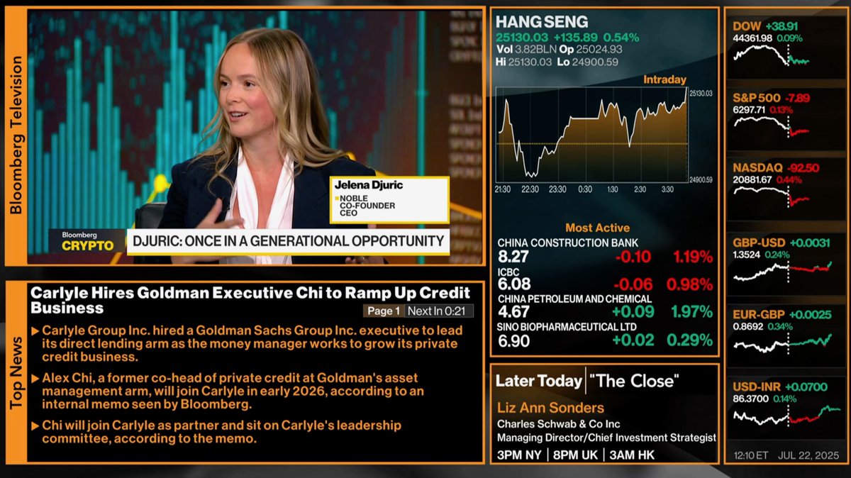 Jelena (@jelena_noble) on Twitter photo Stablecoin summer indeed!
Thank you for having me on <a href="/sonalibasak/">Sonali Basak</a> & <a href="/timsteno/">Tim Stenovec</a> for Bloomberg <a href="/crypto/">Bloomberg Crypto</a> this afternoon Stablecoin summer indeed!
Thank you for having me on <a href="/sonalibasak/">Sonali Basak</a> & <a href="/timsteno/">Tim Stenovec</a> for Bloomberg <a href="/crypto/">Bloomberg Crypto</a> this afternoon