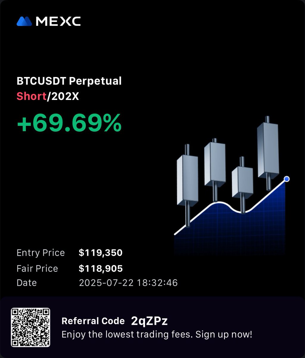 CryptoCallls's tweet photo. @Umairorkz You're calling people fools, first tell me what you are yourself?
You've had people go long at 1,19,000, but the rejection at
1,19,400.
the 4-hour rejection was so important, and you had people go long. How can you be a mentor?  Uou dont have basic sense ??Tell me that. Look at the my trade, how to take a trade. I shorted from 1,19,400 where you had people go long. I'm better at analysis than you. You have an audience, but
you're ruining it, causing unnecessary losses. You don't have any sense or brain..

Loss and profit are part of crypto, Even the biggest expert takes losses, but at least give proper trades, right? What basis are you giving trades on? You don't know fundamentals, you're posting like koi news to nahi hayi, which means you don't know anything about fundamentals.
And technicals, you probably don't know those either, because you didn't even notice the basic rejection at 1,19,400 on the 4-hour chart. It's unclear what kind of expert you are!!!! @Umairorkz 
Kindly read it saad bahi! How you follow this guy? Isay to basic technical analysis b nai ata. @duckybhai 

#Bitcoin #Crypto #Cryptocurrency #Ethereum #ETH #Altcoin #Blockchain #Airdrop #Giveaway #Memecoin #Binance  #Polkadot #Tether #Cardano #XRP #USDCoin