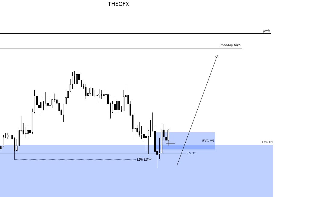Theooofx's tweet image. $EU 🇪🇺 / 🇺🇸
 
TP +2R ✅

22/07