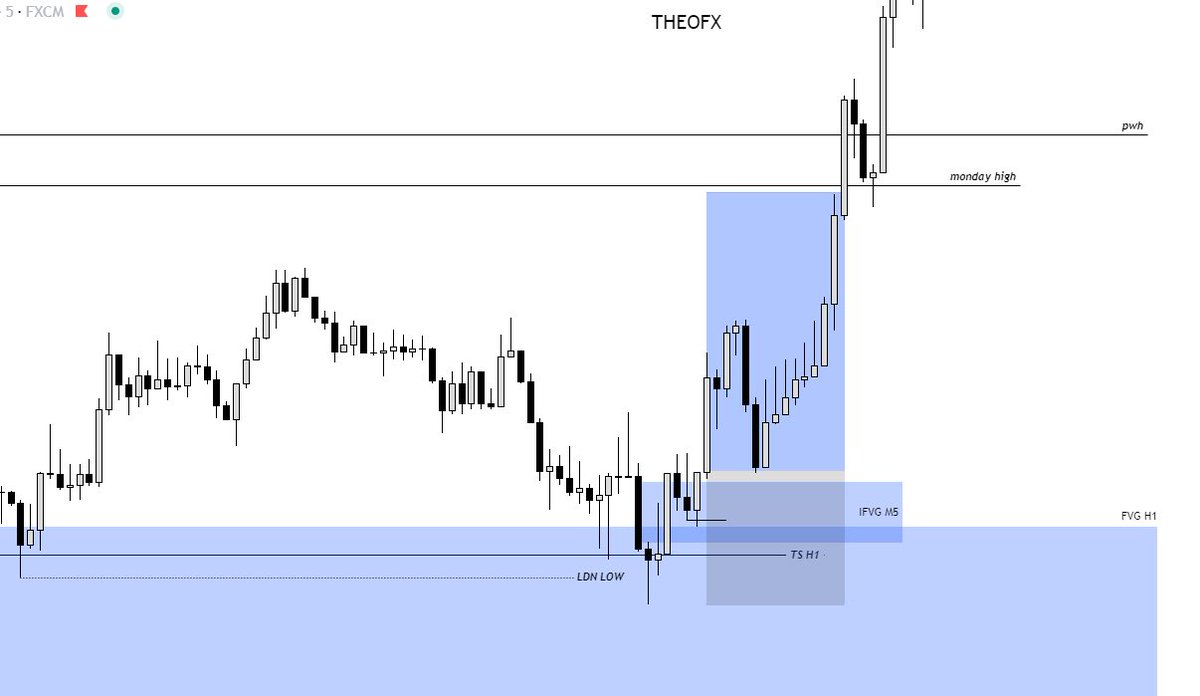 Theooofx's tweet image. $EU 🇪🇺 / 🇺🇸
 
TP +2R ✅

22/07