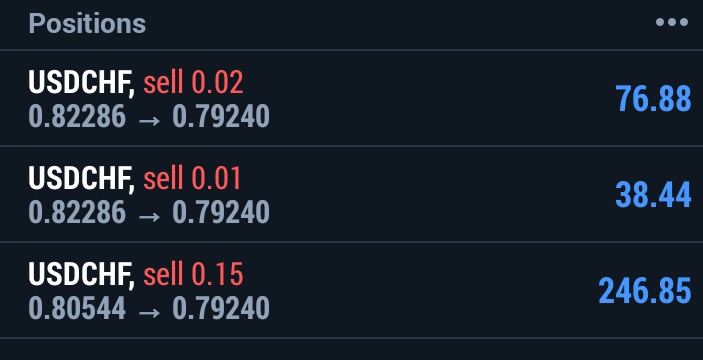 therealhollygee's tweet photo. 10 WEEKS AND STILL HOLDING!!
USD/CHF
THANK YOU JESUS!! https://t.co/RCBaIKENIu