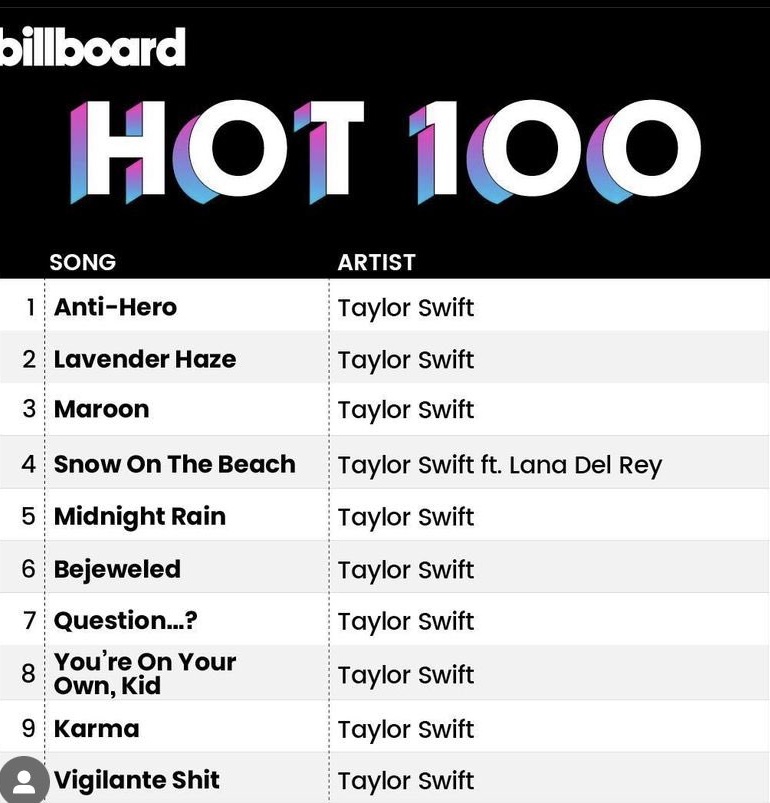 soitfuckingoes's tweet image. do y'all remember when taylor swift proved her legend status twice