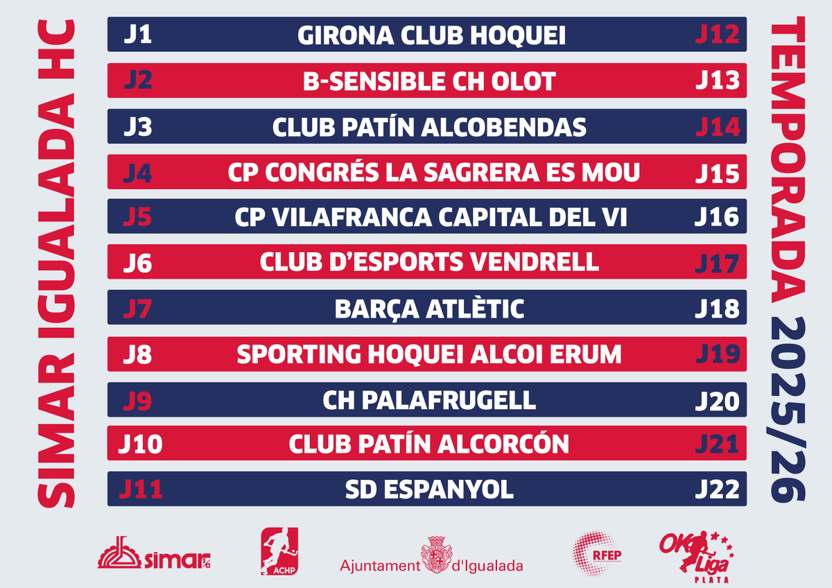 🔜OK LIGA 2025/26🔜

Avui s'ha celebrat a l'Auditori de Prensa Ibèrica d'Hospitalet de Llobregat el sorteig de les competicions de la @fedpatinaje.

Ganes, energia i motivació per afrontar aquesta nova temporada il·lusionant! CAMINEM SEMPRE ENDAVANT! SOM-HI IGUALADA! 💙❤