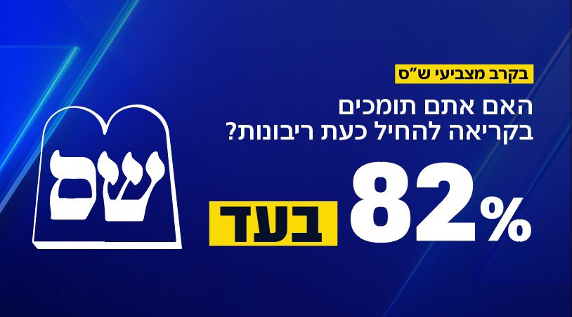HassonAvram's tweet image. ביהדות התורה מתכוונים כרגע להצביע נגד החוק להחלת ריבונות שיעלה מחר במליאה.
וזאת למרות הנתונים המעניינים: