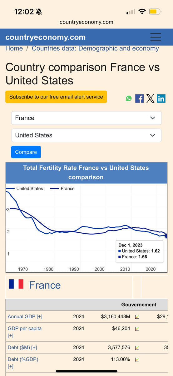UrbanCourtyard's tweet image. Let’s all remember that the apartment-dwelling French are whooping our suburban American asses on urbanism and birth rate fronts, but great cities and demographic stability are ours whenever we want to get serious about investing in family-friendly density.