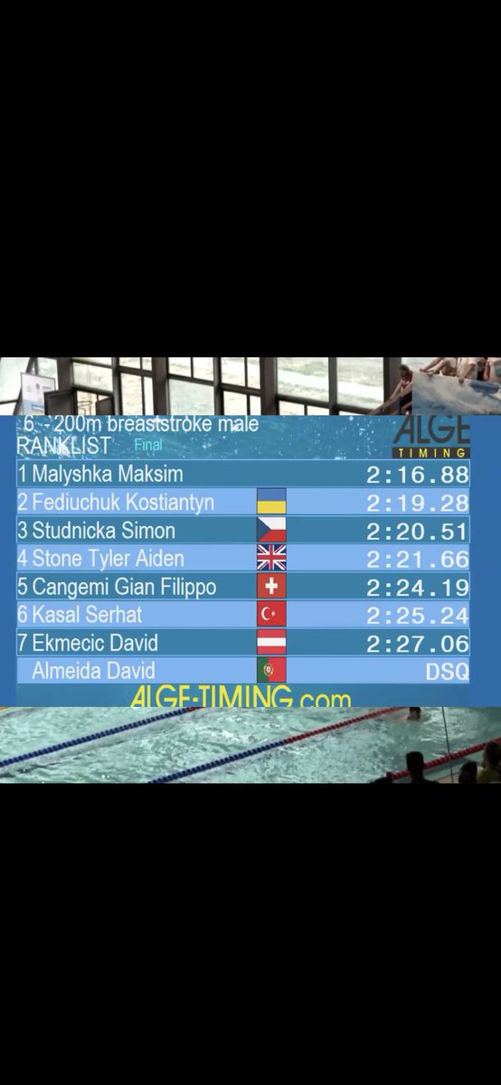Mrs B Arnold (@mrsbarnold) on Twitter photo What a super star!! Youth GB! 🇬🇧 Well done <a href="/FraminghamEarl/">Framingham Earl High School</a> Tyler Stone! <a href="/TeamGB/">Team GB</a> <a href="/SapientiaTrust/">Sapientia Education Trust</a> <a href="/EDP24/">Eastern Daily Press</a> What a super star!! Youth GB! 🇬🇧 Well done <a href="/FraminghamEarl/">Framingham Earl High School</a> Tyler Stone! <a href="/TeamGB/">Team GB</a> <a href="/SapientiaTrust/">Sapientia Education Trust</a> <a href="/EDP24/">Eastern Daily Press</a>