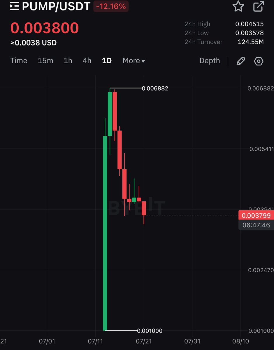 wizardofsoho's tweet image. If you bought $Pump in the market Lfmao you really are definition of exit liq. Absolutely nothing pointed to this being a good investment