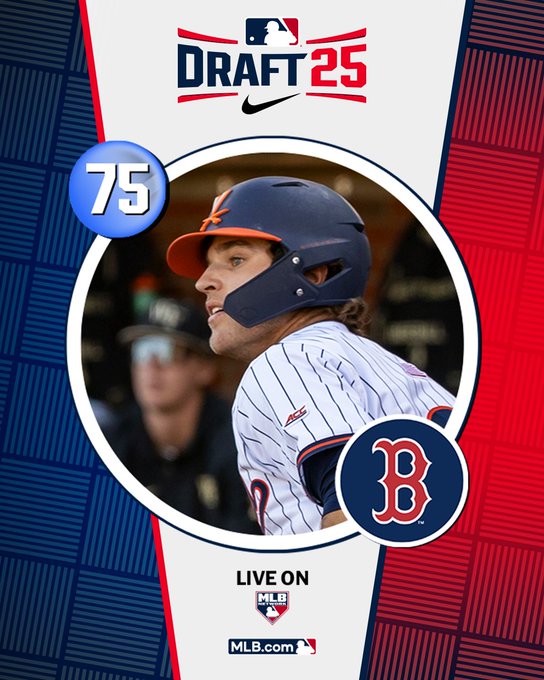 jimcallisMLB's tweet image. 2nd-rder Henry Godbout signs w/@RedSox for $1,093,800 (full slot 72 value). @UVABaseball 2B, one of best college hitters in @MLBDraft in terms of swing decisions & contact, high baseball IQ.