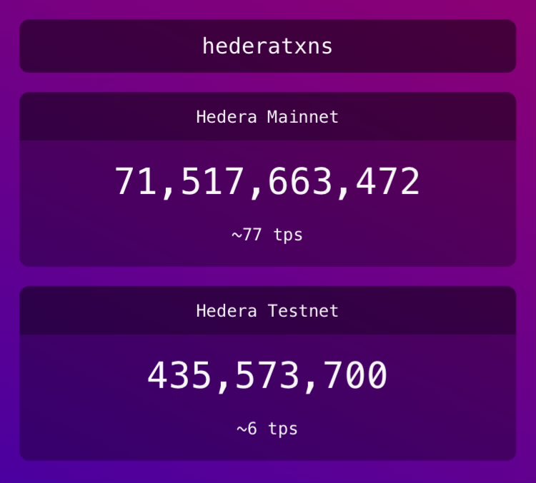 markchadwickx's tweet image. 🔥 $HBAR Mainnet spiking - 77 tps right now.
And… BlackRock, State Street and Fidelity just Tokenized multiple MMF’s on mainnet 🤔 👀