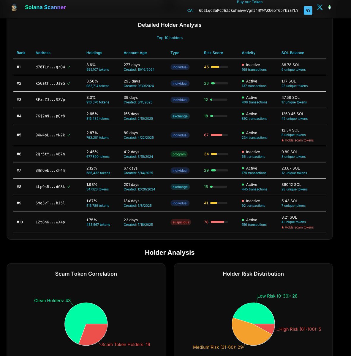 Solana Scanner tweet media