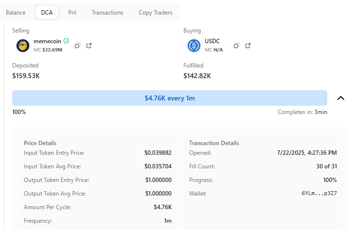 StalkHQ's tweet image. 17 days ago, this trader bought 11.41M #MEMECOIN for $29.63K at an average price of $0.0025
Today, The trader sold 4M tokens for $142.82K at an average price of $0.0357
Profit: $132.8K
ROI: 1,326% in just over two weeks.