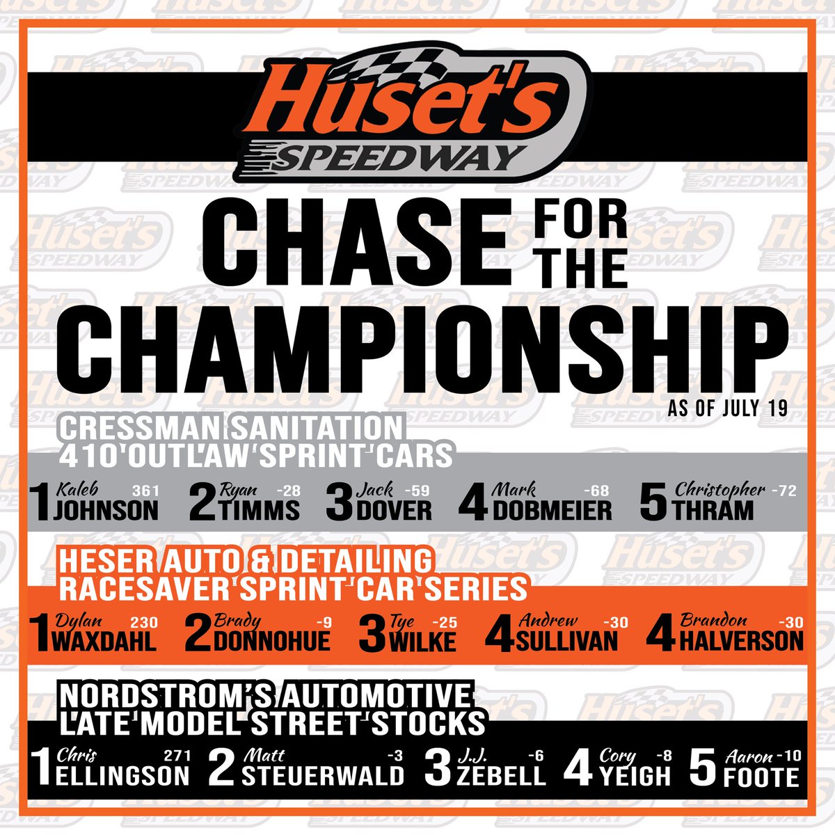 HusetsSpeedway's tweet image. It’s a great points battle atop the championship standings with only a handful of nights remaining this season!