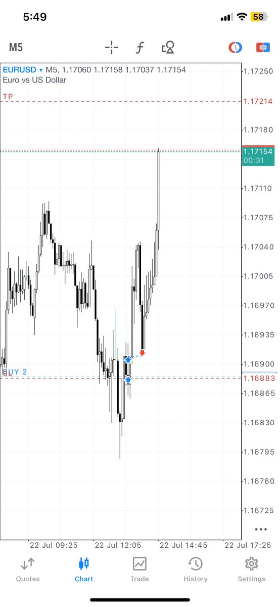 IamProgson's tweet image. Sequential SMT is all you need.
Discovered by Daye.
Thank you :) @traderdaye