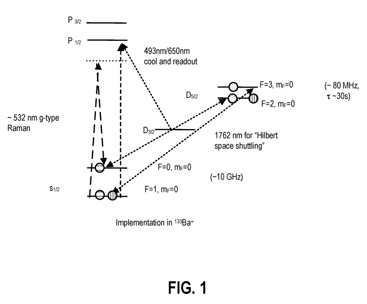 DesFrontierTech's tweet image. 🔍 Patent Alert
IonQ just got a new patent on how to prep barium ions for quantum operations.
It's important because barium helps make quantum gates faster and more reliable.
Less noise, fewer errors, better control over entanglement.
That's exactly what you need if you're…