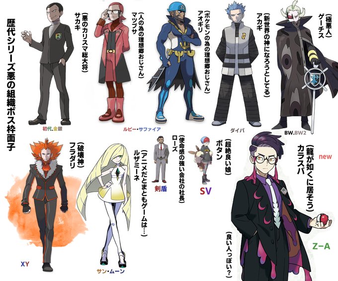 組織のボス系で並べてみたらカラスバの若さとイケメン具合が際立つ... 