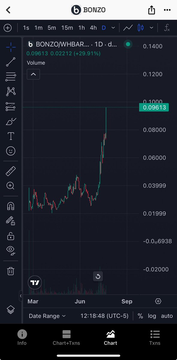 ContagiousWin (@contagiouswin) on Twitter photo You're not bullish enough! $BONZO #HBAR #Defi
<a href="/bonzo_finance/">Bonzo Finance Labs</a> is making moves. Don't be a bozo, be a Bonzo! You're not bullish enough! $BONZO #HBAR #Defi
<a href="/bonzo_finance/">Bonzo Finance Labs</a> is making moves. Don't be a bozo, be a Bonzo!