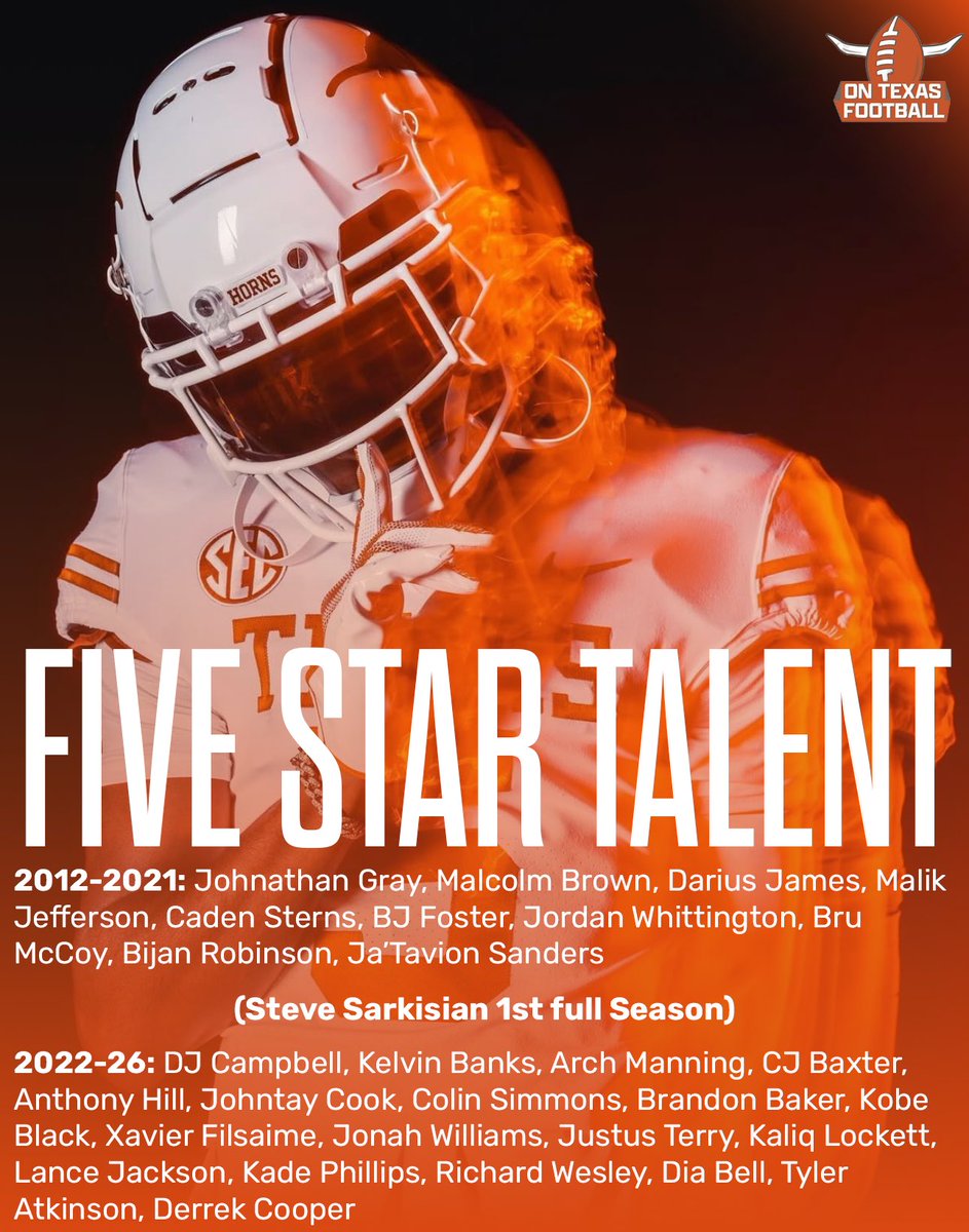 JohnBurrowsOTF's tweet image. Steve Sarkisian has signed/has commitments from almost double the amount of composite 5⭐️ players in the last 5 years as Texas had in the 10 years before that 🤘