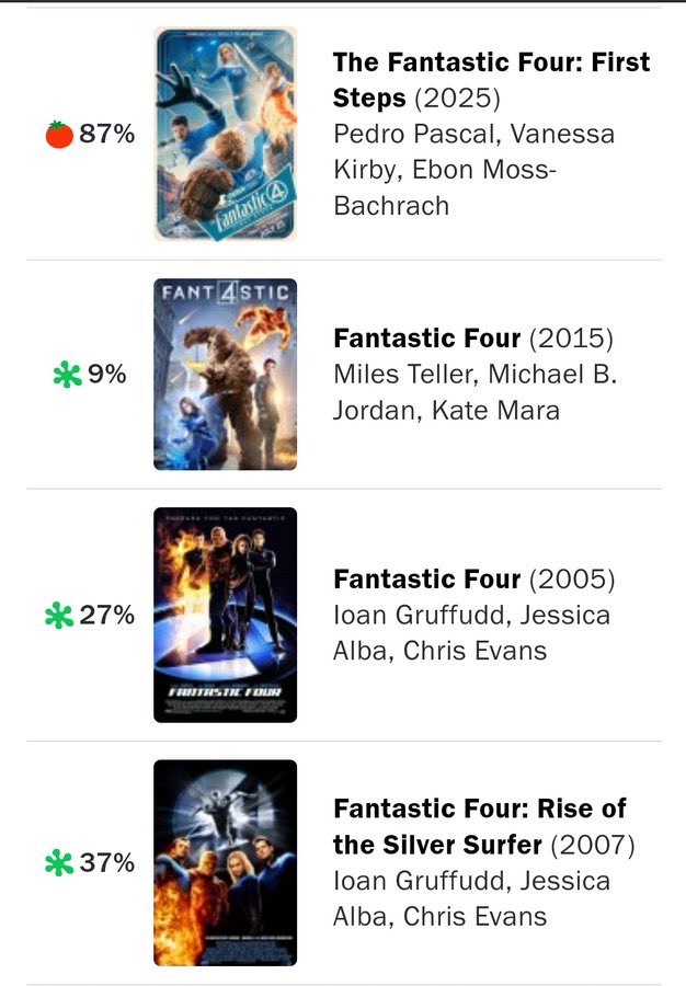 Alex12_FM's tweet image. La maldición acabó #FantasticFour