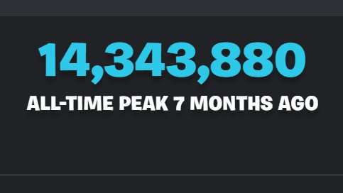 NickEh30's tweet image. Does the OG rocket live event on Saturday break the all-time record?
