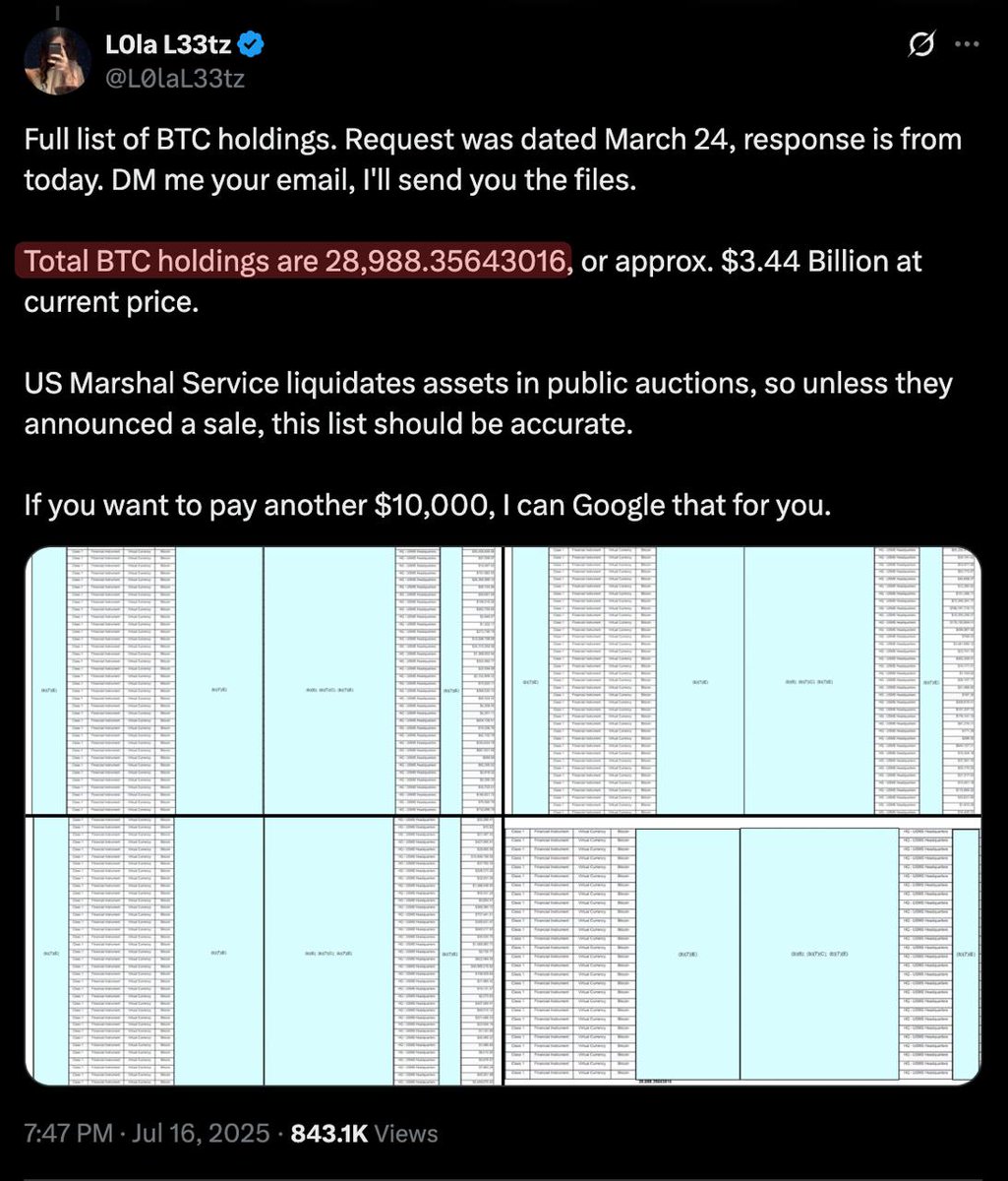 TomasGreif's tweet image. Bitcoin held by Trump Media Group vs US Government:
Trump Media Group: 18,430
US Government: 28,988
Will Trump Media end up with a bigger stack than the US Strategic Bitcoin Reserve?