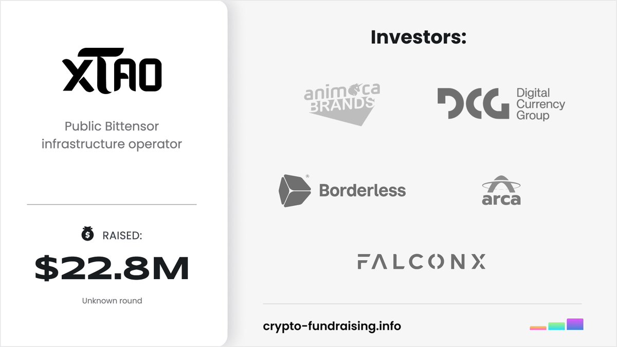 Crypto_Dealflow's tweet image. Public Bittensor infrastructure operator @xtaohq raised $22.80M in a funding round from @DCGco, @animocabrands, @falconxnetwork, @arca, @borderless_cap.
crypto-fundraising.info/projects/xtao/…