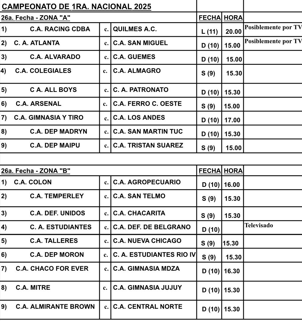 🔜🔥 Así se jugarían las VIGÉSIMOQUINTA Y VIGÉSIMOSEXTA FECHA de la Primera Nacional.