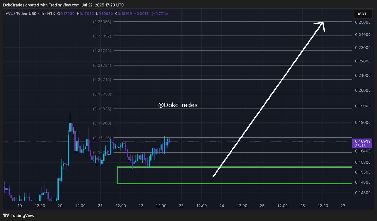 Doko Trades tweet media