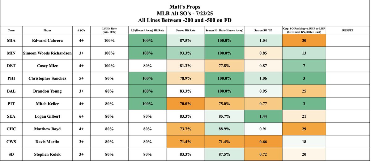 MattsProps's tweet image. 7/22 Hit and Alt Strike Out Sheets