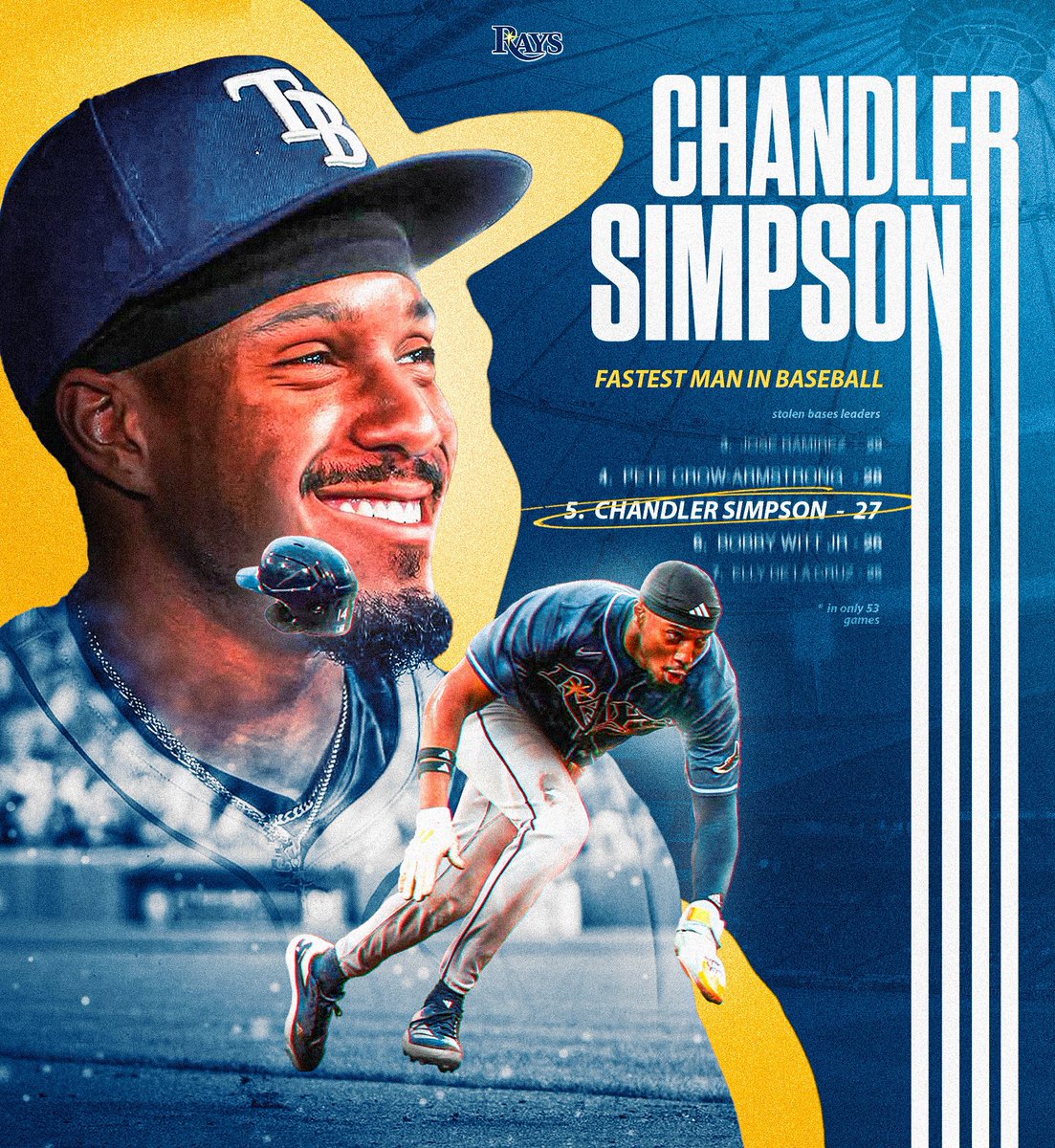 Chandler Simpson | <a href="/RaysBaseball/">Tampa Bay Rays</a>