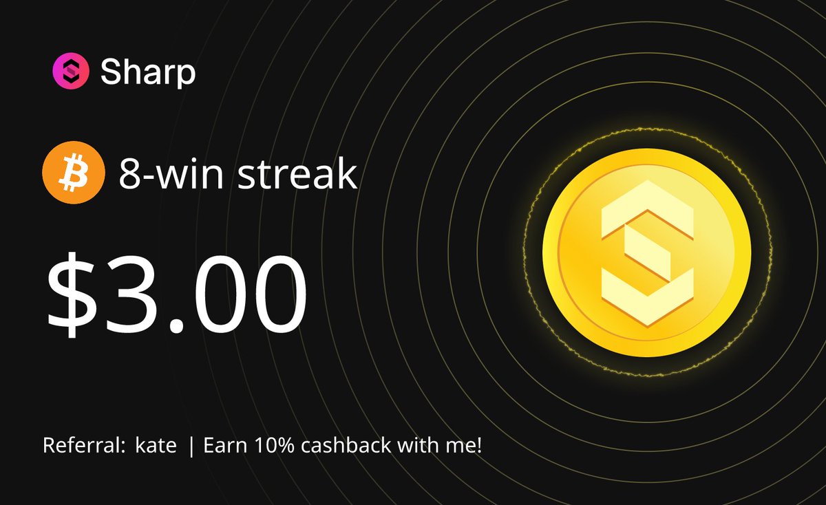 Kat3_07's tweet image. I scored a 8-win streak on $BTC with Sharp Trade and earned 3 $freeUSD extra!
Predict with me: app.sharptrade.fi/predict/SOL-SO…
@SharpTradeFi