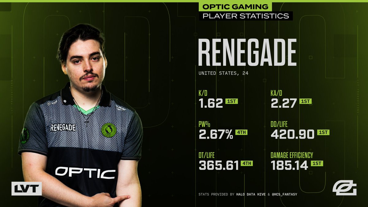LVT Halo tweet media