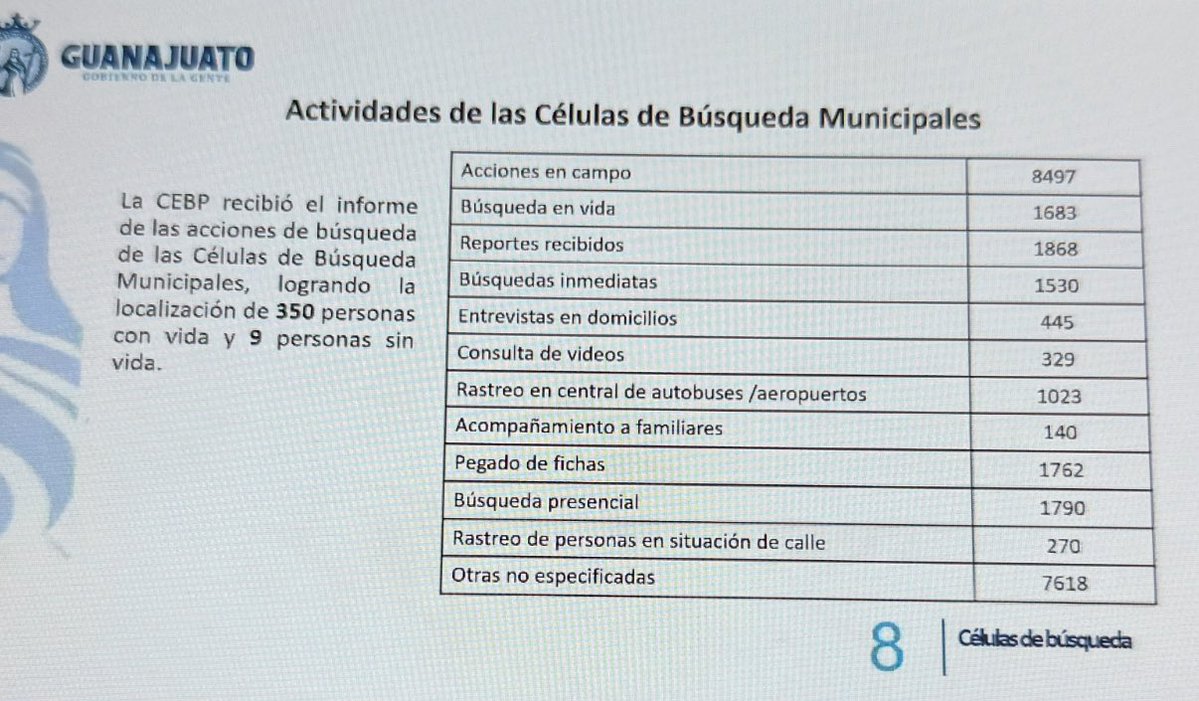 Jorge Jiménez Lona (@jorgelona1) on Twitter photo La búsqueda de las personas desaparecidas requiere coordinación y perseverancia.
Hoy, en la sesión del Sistema Estatal de Búsqueda, reafirmamos el compromiso del <a href="/gobgente/">Gobierno de la Gente</a> con las víctimas y sus familias. Encontrarlas y hacer justicia es la prioridad, en equipo con la sociedad. La búsqueda de las personas desaparecidas requiere coordinación y perseverancia.
Hoy, en la sesión del Sistema Estatal de Búsqueda, reafirmamos el compromiso del <a href="/gobgente/">Gobierno de la Gente</a> con las víctimas y sus familias. Encontrarlas y hacer justicia es la prioridad, en equipo con la sociedad.