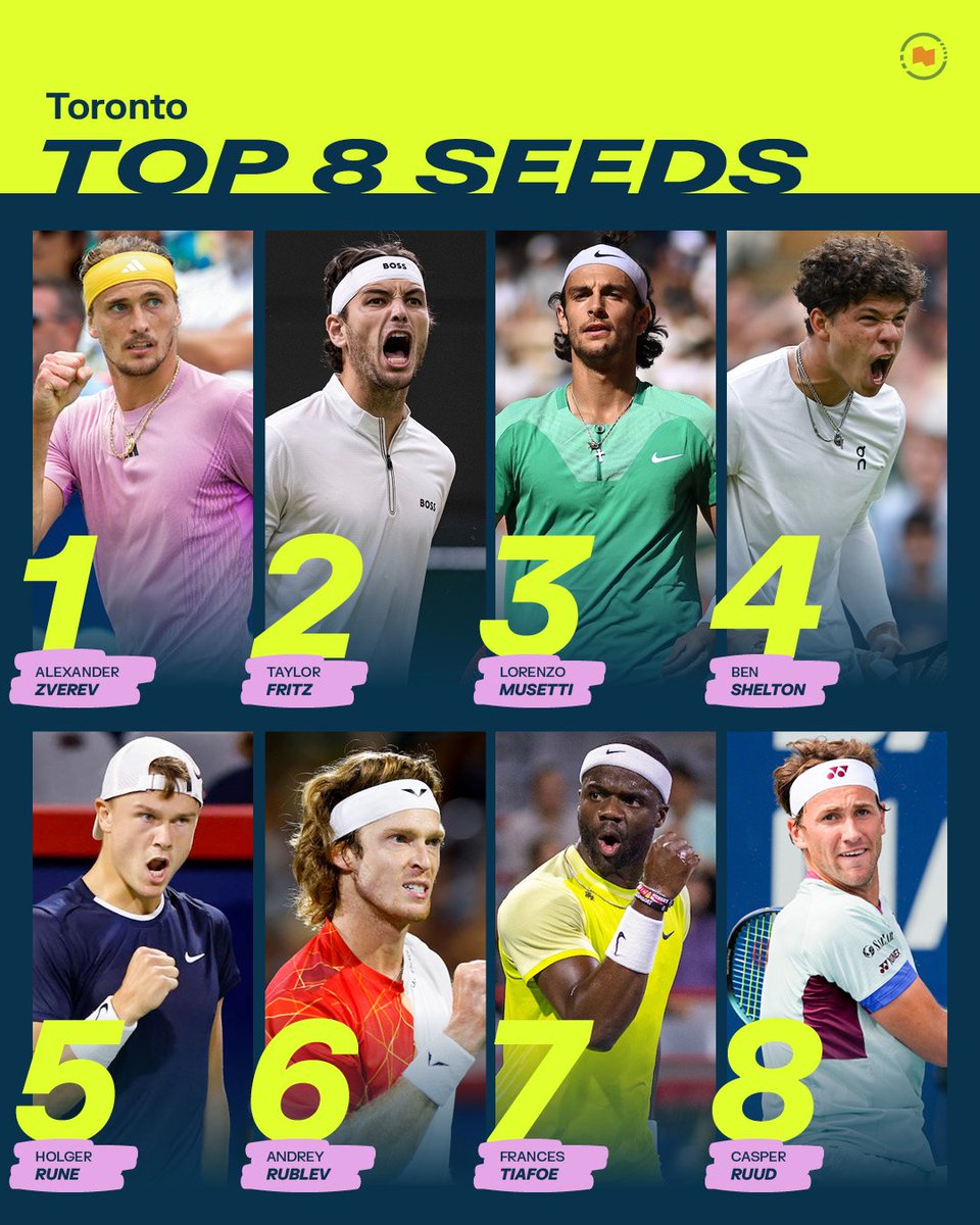 Zwxsh's tweet image. ZERO grand slam winners in the top 8 seeds of a Masters 1000 tournament.
How many times has that happened in history?